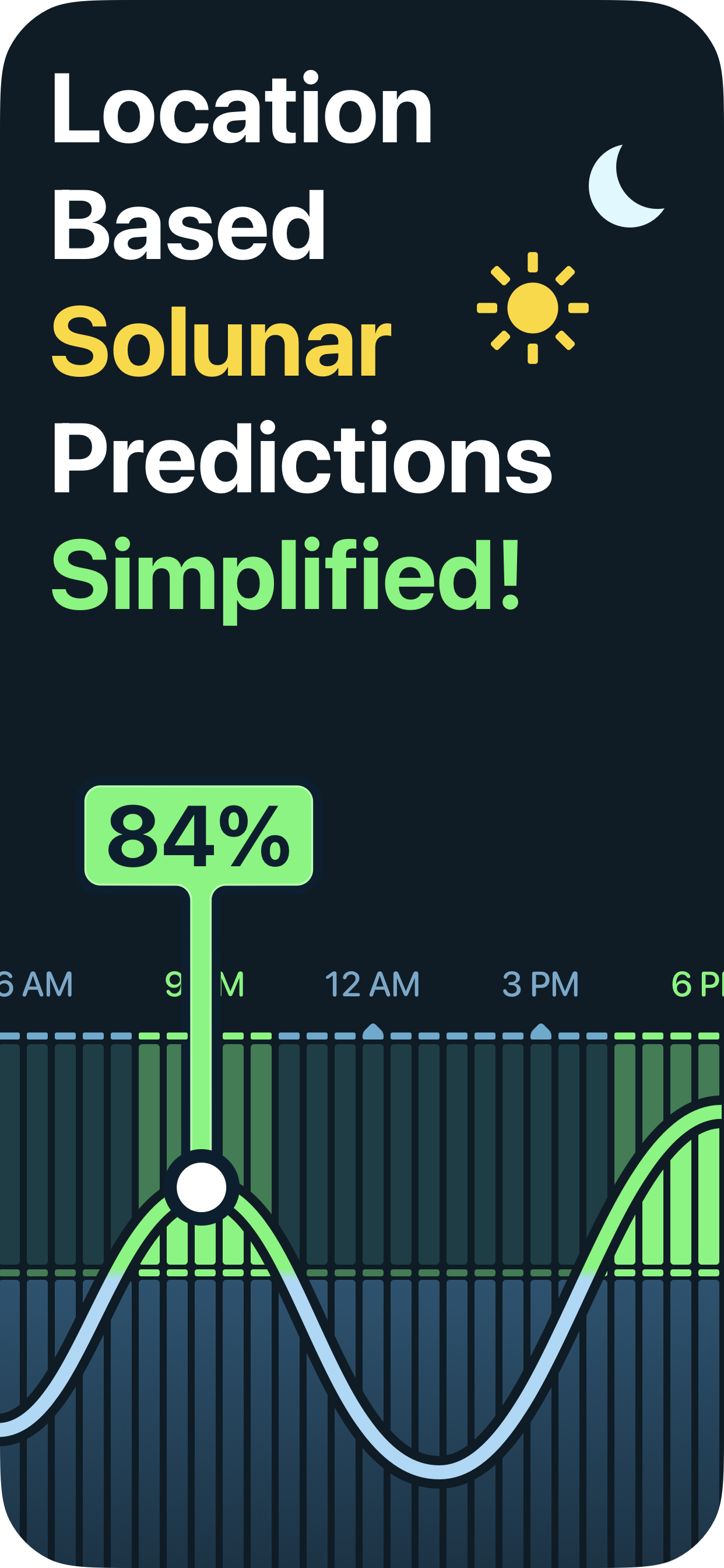 Solunar predictions