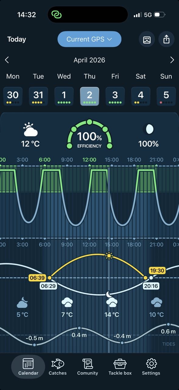 Solunar and weather details